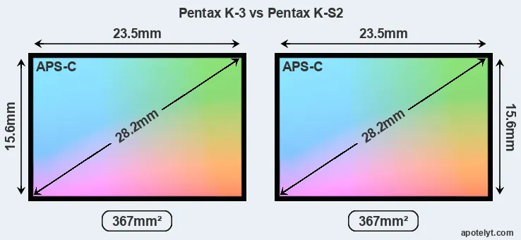 Pentax K-3 and Pentax K-S2 sensor measures