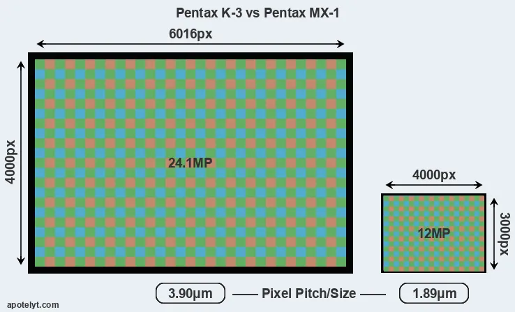 K-3 versus MX-1 MP