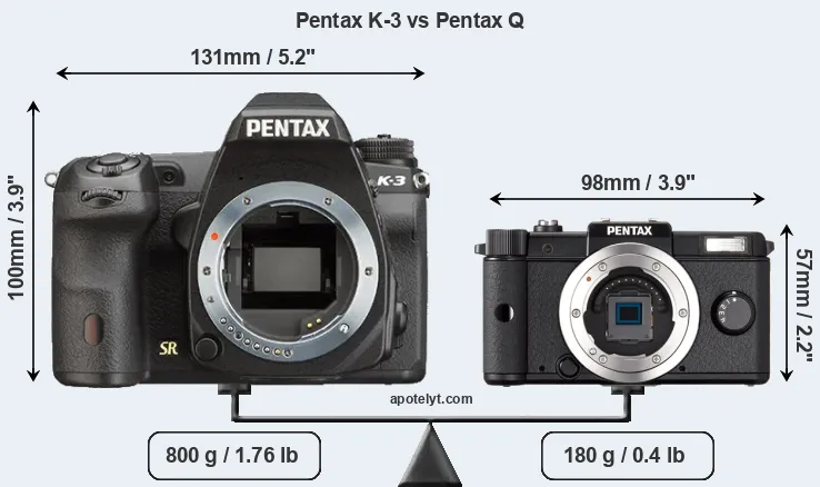 Size Pentax K-3 vs Pentax Q