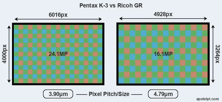 K-3 versus GR MP