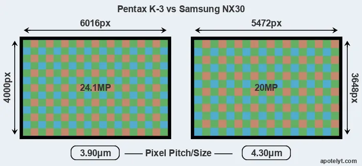 K-3 versus NX30 MP