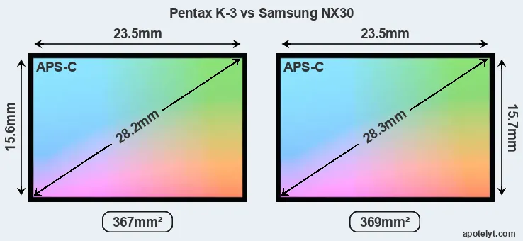 Pentax K-3 and Samsung NX30 sensor measures