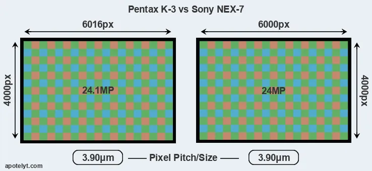 K-3 versus NEX-7 MP
