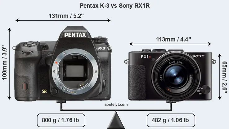 Size Pentax K-3 vs Sony RX1R
