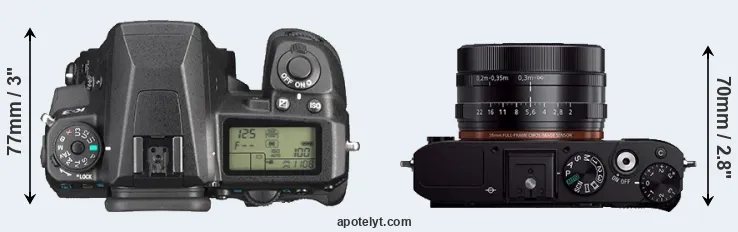 Compare K-3 versus RX1R top