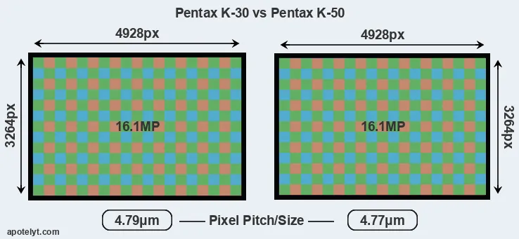K-30 versus K-50 MP