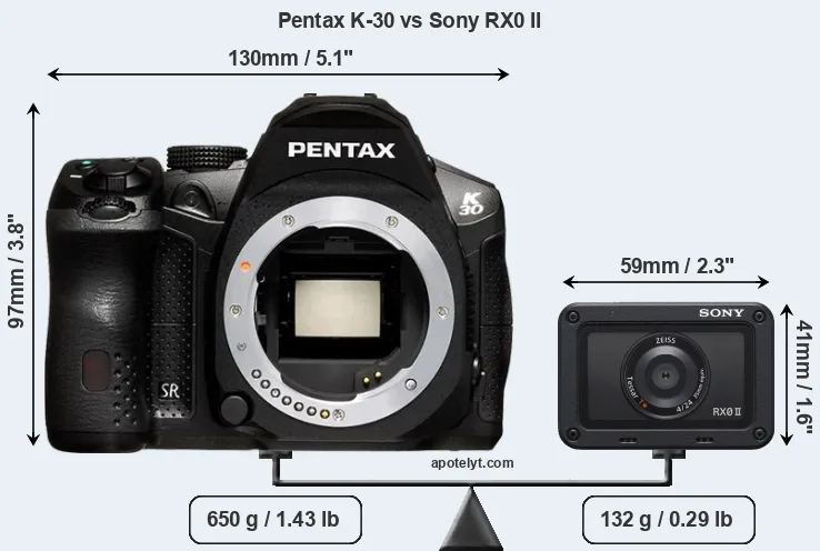 Size Pentax K-30 vs Sony RX0 II