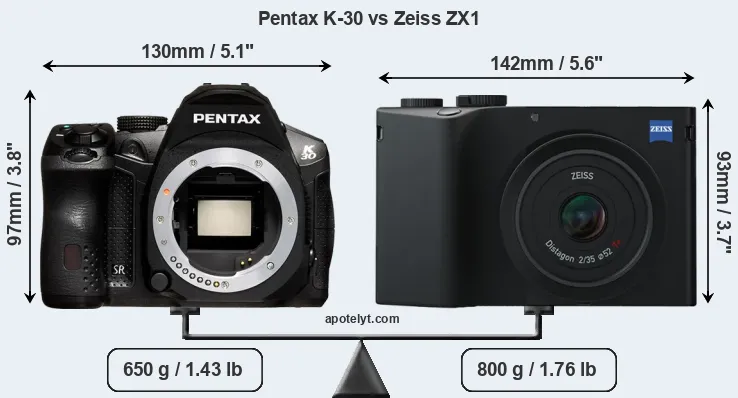 Size Pentax K-30 vs Zeiss ZX1