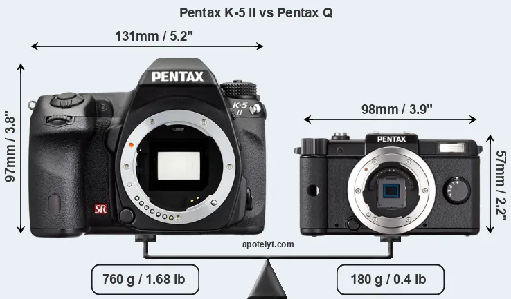 Size Pentax K-5 II vs Pentax Q