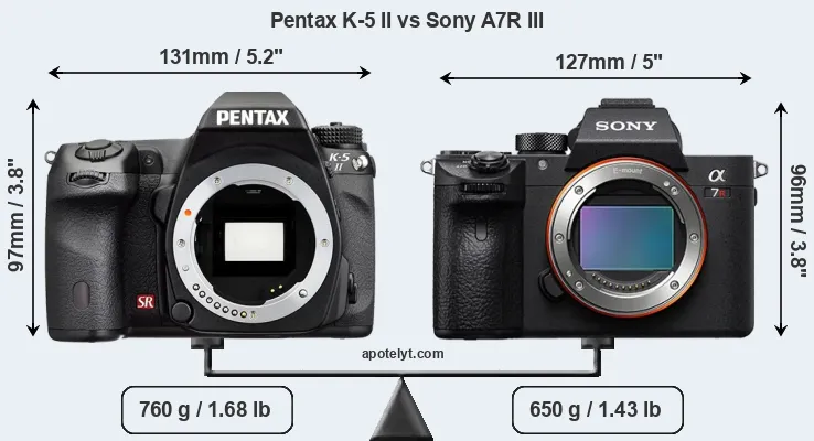 Size Pentax K-5 II vs Sony A7R III