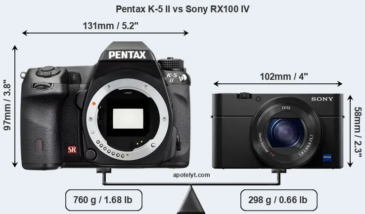 Size Pentax K-5 II vs Sony RX100 IV