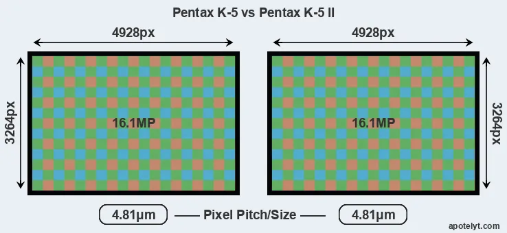 K-5 versus K-5 II MP