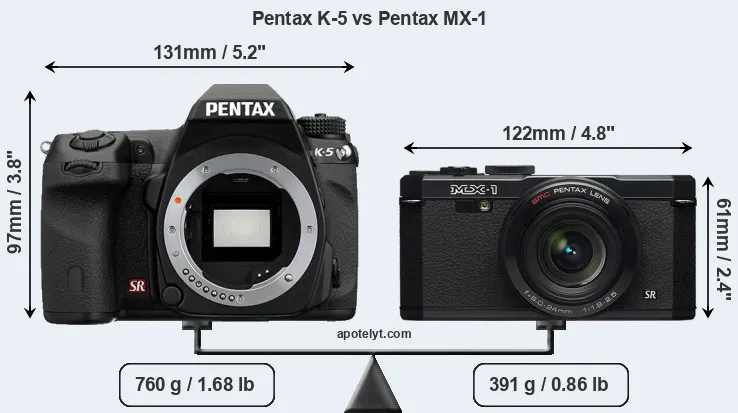 Size Pentax K-5 vs Pentax MX-1