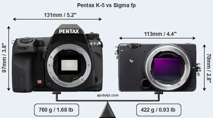 Size Pentax K-5 vs Sigma fp