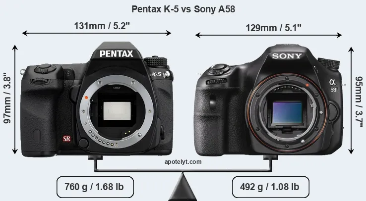 Size Pentax K-5 vs Sony A58