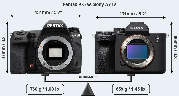 Size Pentax K-5 vs Sony A7 IV