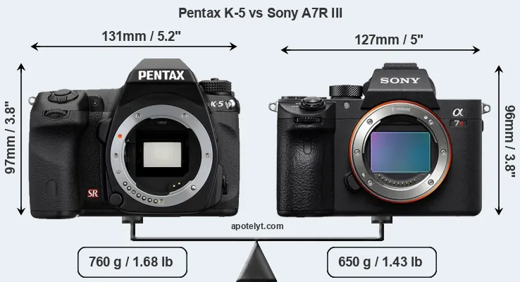 Size Pentax K-5 vs Sony A7R III