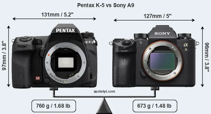Size Pentax K-5 vs Sony A9