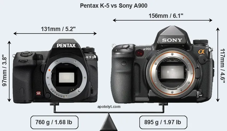 Size Pentax K-5 vs Sony A900