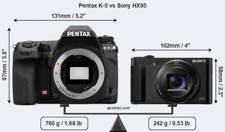 Size Pentax K-5 vs Sony HX95
