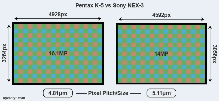 K-5 versus NEX-3 MP