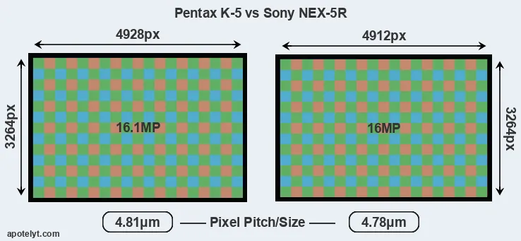 K-5 versus NEX-5R MP