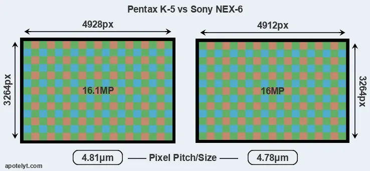 K-5 versus NEX-6 MP