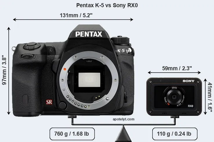 Size Pentax K-5 vs Sony RX0
