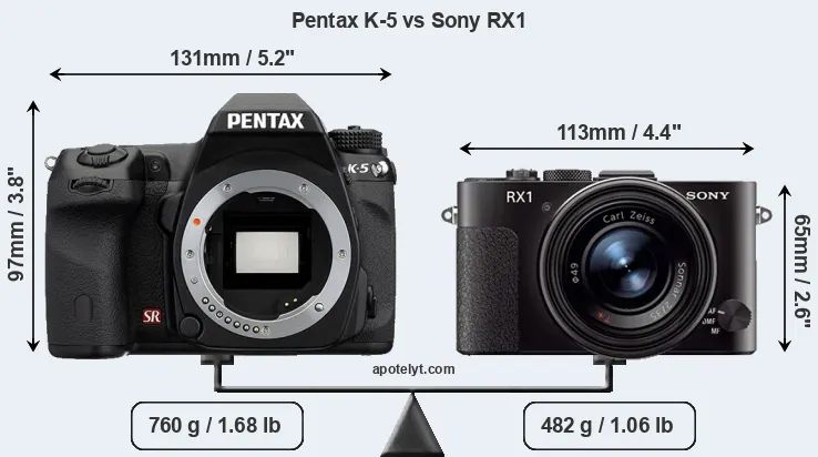 Size Pentax K-5 vs Sony RX1