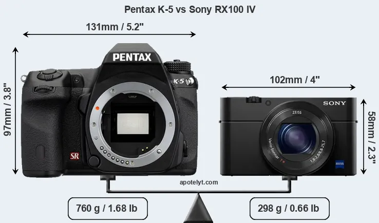 Size Pentax K-5 vs Sony RX100 IV