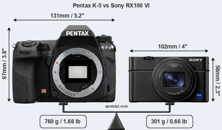 Size Pentax K-5 vs Sony RX100 VI
