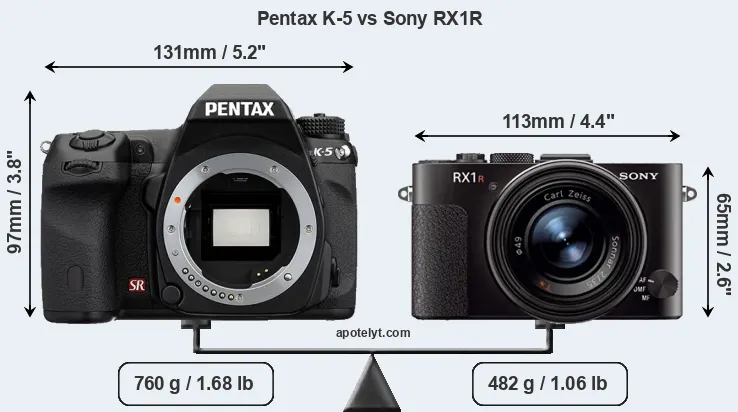 Size Pentax K-5 vs Sony RX1R