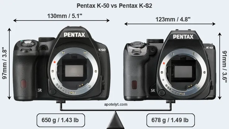 Size Pentax K-50 vs Pentax K-S2