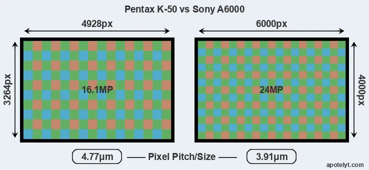 K-50 versus A6000 MP