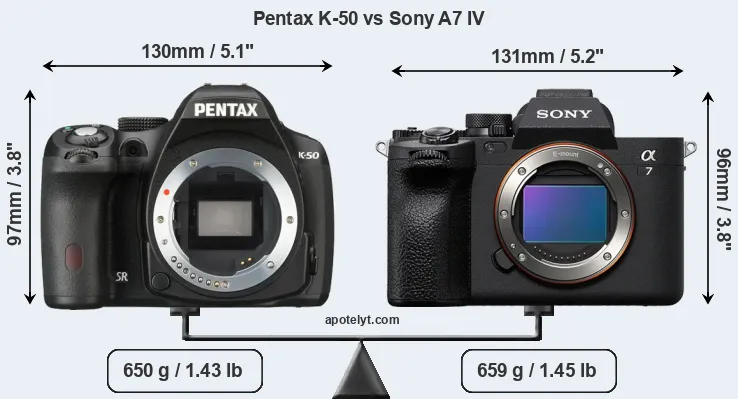 Size Pentax K-50 vs Sony A7 IV