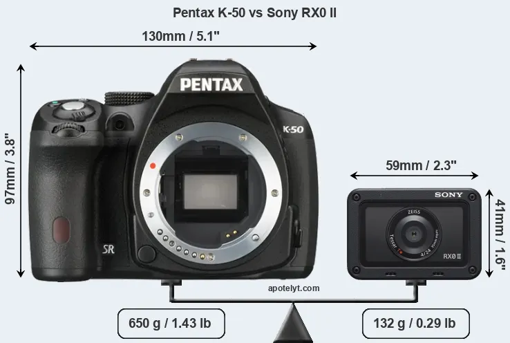 Size Pentax K-50 vs Sony RX0 II