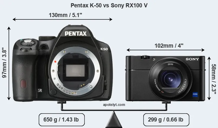 Size Pentax K-50 vs Sony RX100 V