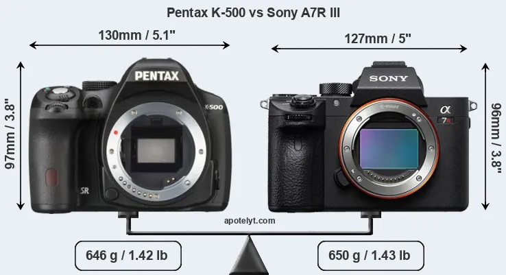 Size Pentax K-500 vs Sony A7R III