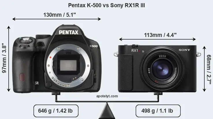Size Pentax K-500 vs Sony RX1R III