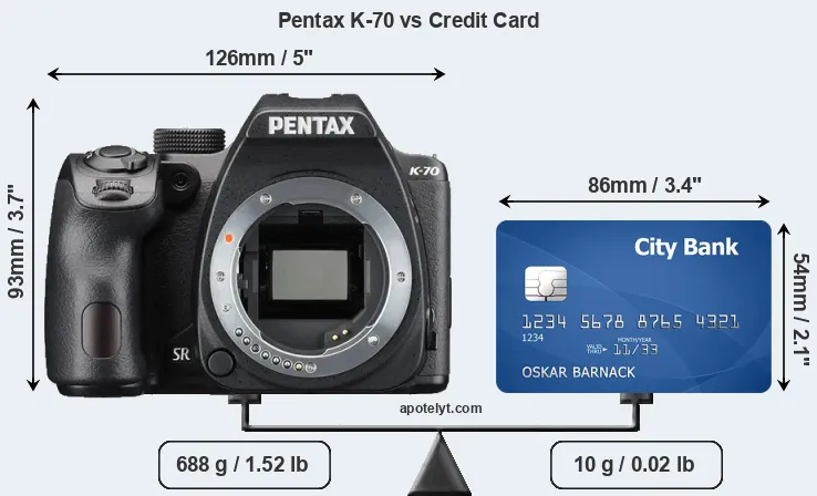 Pentax K-70 vs credit card front