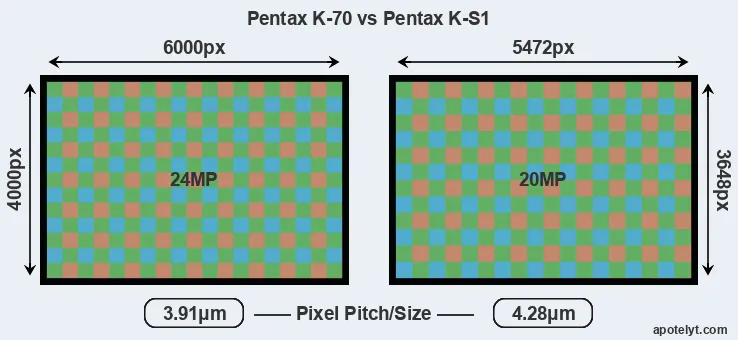 K-70 versus K-S1 MP