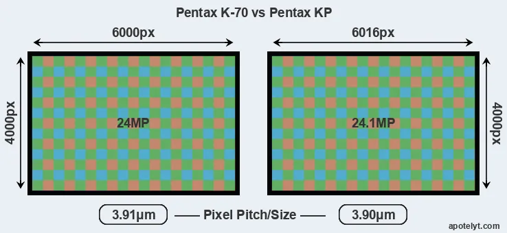 K-70 versus KP MP