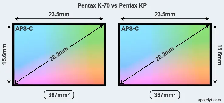Pentax K-70 and Pentax KP sensor measures