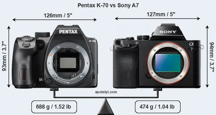 Size Pentax K-70 vs Sony A7