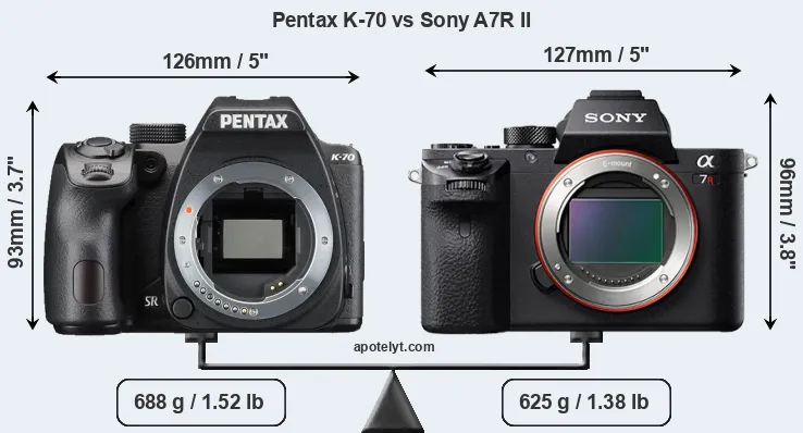 Size Pentax K-70 vs Sony A7R II