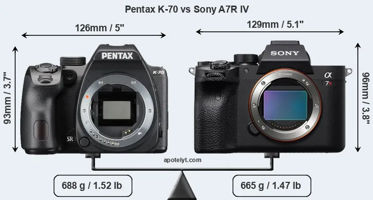 Size Pentax K-70 vs Sony A7R IV
