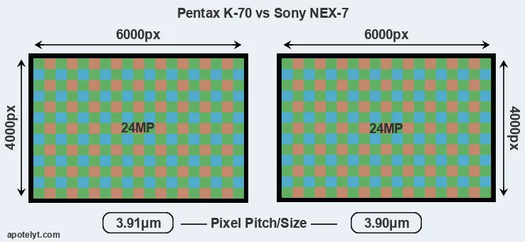 K-70 versus NEX-7 MP