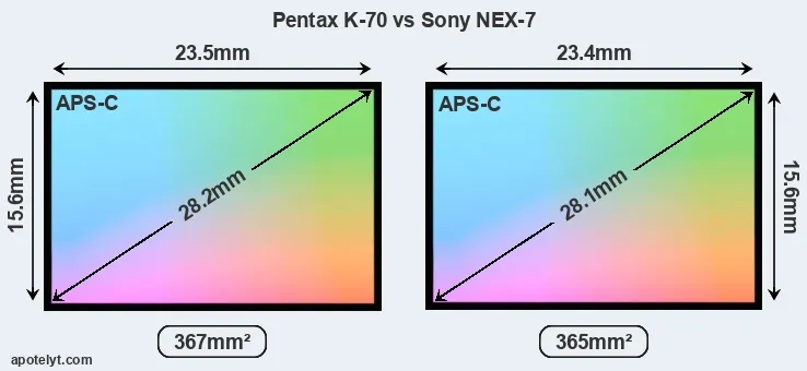 Pentax K-70 and Sony NEX-7 sensor measures