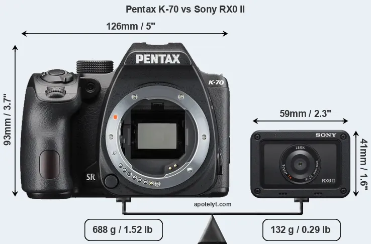 Size Pentax K-70 vs Sony RX0 II