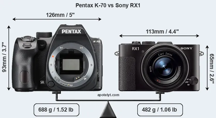 Size Pentax K-70 vs Sony RX1